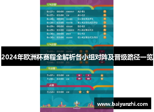 2024年欧洲杯赛程全解析各小组对阵及晋级路径一览
